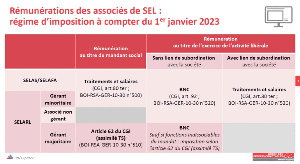 De notre côté , nous suspendons les projets de création de SELARL en cours , et réfléchissions à